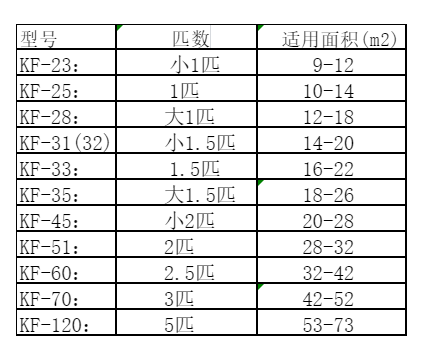 昆山空调维修